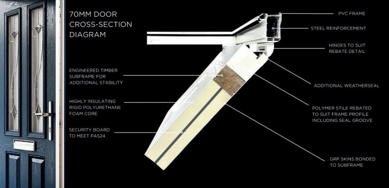 Falcon Windows Steel Doors